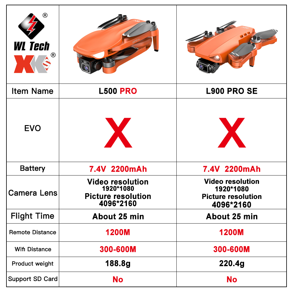 L500 PRO GPS Drone 4K Profesio - đánh giá và giá Top Rc Hobby Mini Xcub