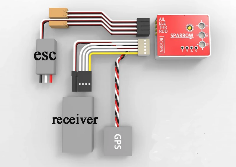 SN Chim Sẻ Điều Khiển Chuyến B - đánh giá và giá Gyroscope Rc Module