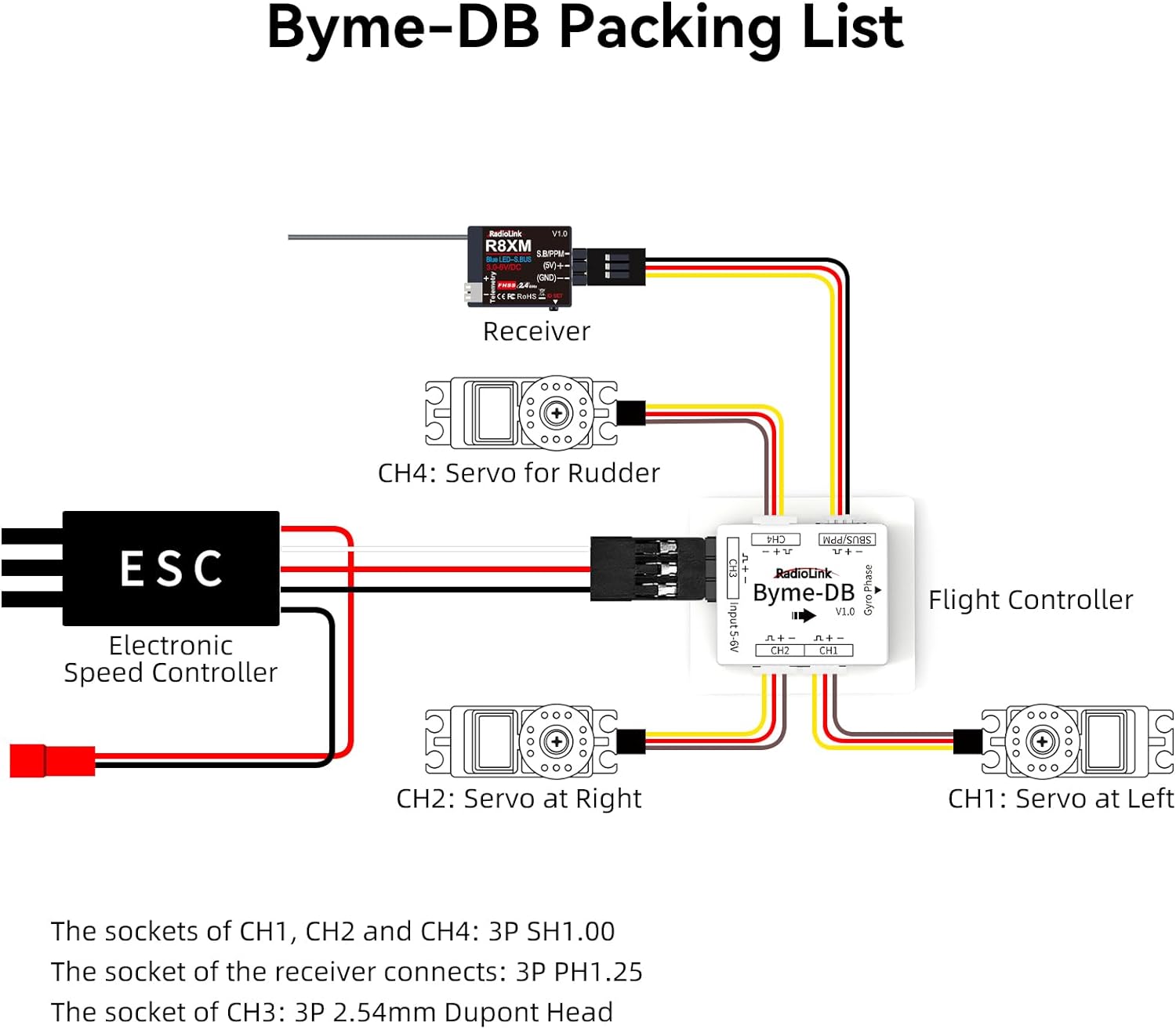Radiolink Byme-DB Fixed Wing F - đánh giá và giá Gyroscope Rc Module