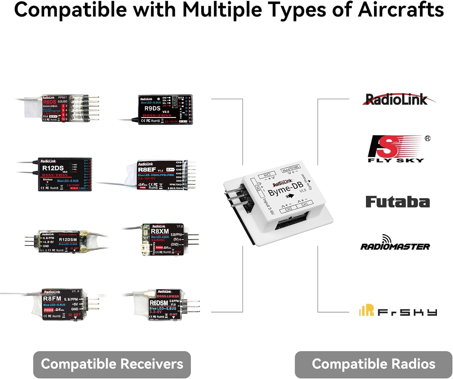 Radiolink Byme-DB Fixed Wing F - đánh giá và giá Gyroscope Rc Module